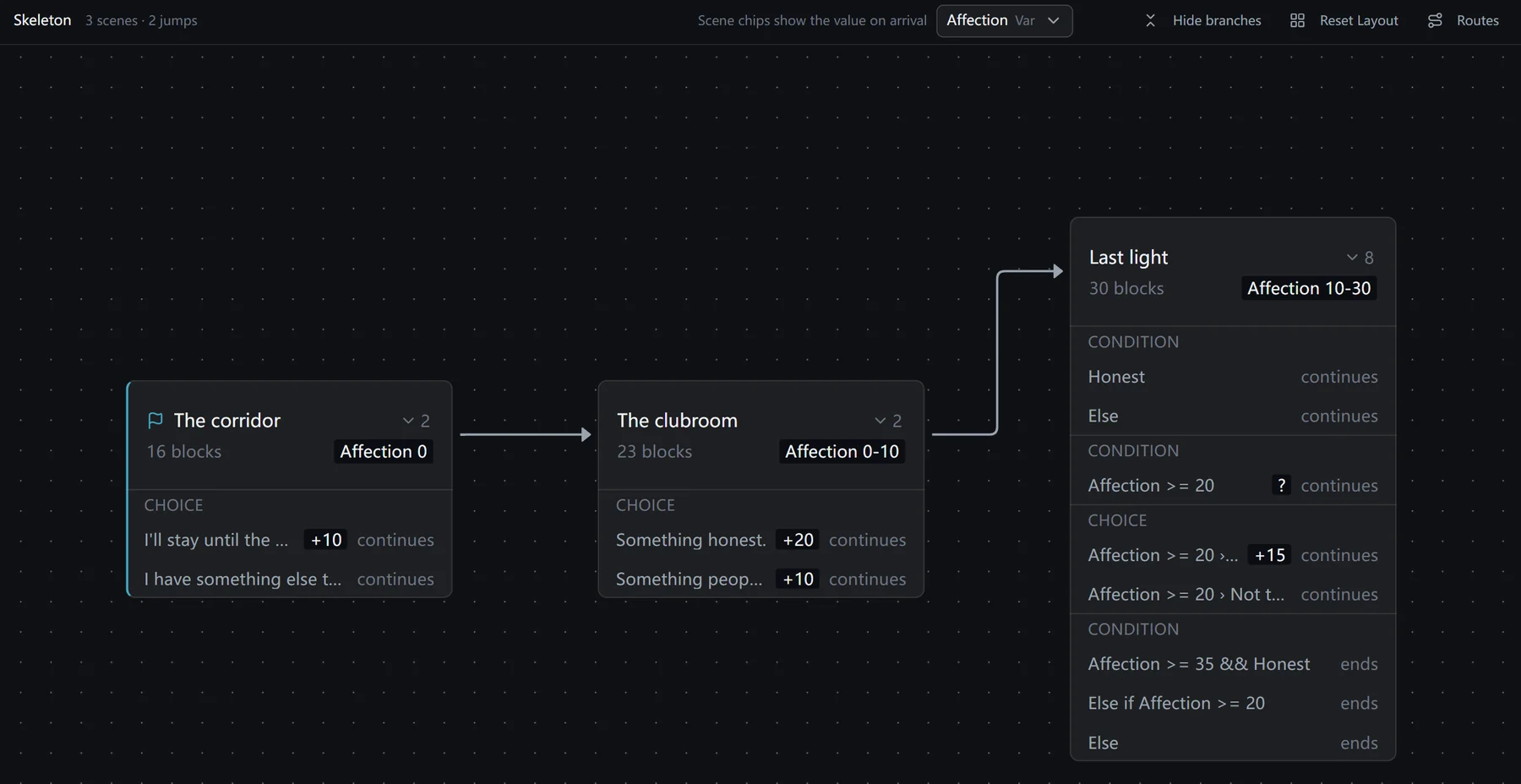 The scene flow focused on Affection: 0 on arrival at The corridor, 0-10 at The clubroom and 10-30 at Last light; the expanded branches mark the amount each option adds and the three ending branches