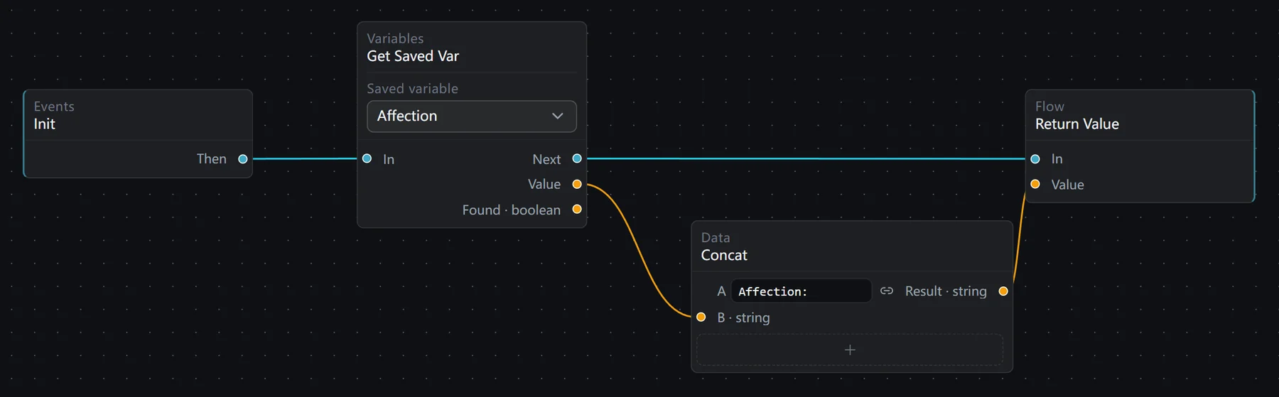 The Blueprint Value for Affection: Init connects to Get Saved Var and Return Value, and the saved value passes through Concat, which adds the label, into Return Value