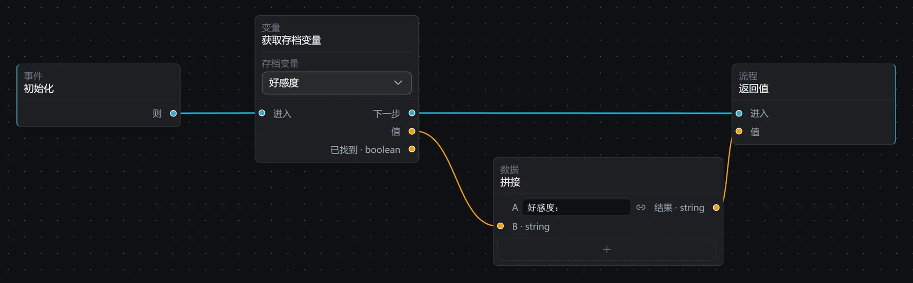 好感度的蓝图值:初始化连接到获取存档变量和返回值,存档变量的值经拼接加上前缀后连接到返回值